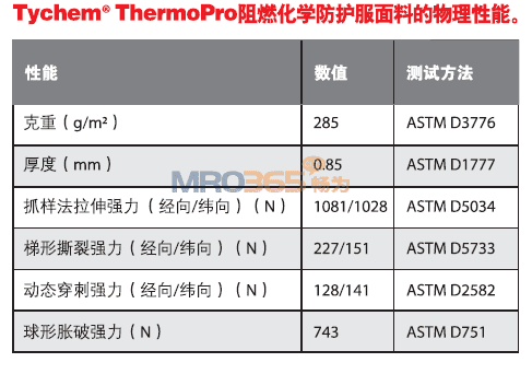 Ű Tychem ThermoProW(xu)ȼo189T